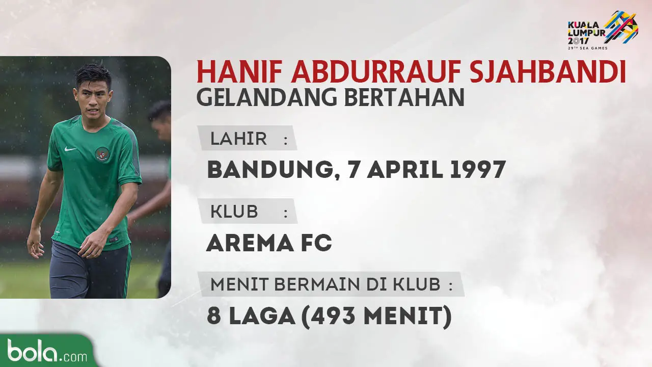 Hanif Abdurrauf Sjahbandi, gelandang Timnas Indonesia U-22. (Bola.com/Dody Iryawan)