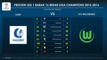 Perbandingan statistik KAA Gent dan Wolfsburg. Kedua tim bakal bertemu di Babak 16 Besar Liga Champions. Pertemuan pertama bakal berlangsung pada Rabu (17/2/2016) dan Selasa (8/3/2016).