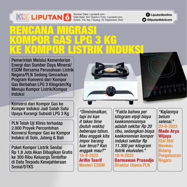 <p>Infografis Rencana Migrasi Kompor Gas LPG 3 Kg ke Kompor Listrik Induksi. (Liputan6.com/Trieyasni)</p>