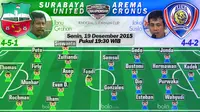 Prediksi Surabaya United vs Arema: Krisis di Duel Krusial
