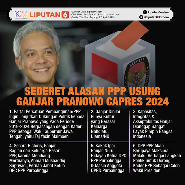 Infografis Sederet Alasan PPP Usung Ganjar Pranowo Capres 2024. (Liputan6.com/Trieyasni)
