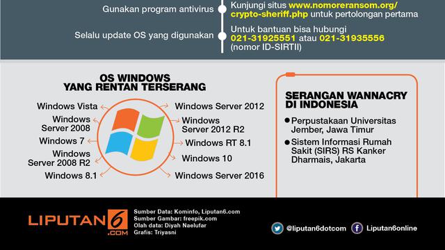 infografis serangan Ransomware WannaCry