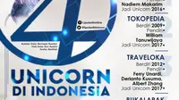 Infografis 4 Unicorn di Indonesia. (Liputan6.com/Abdillah)