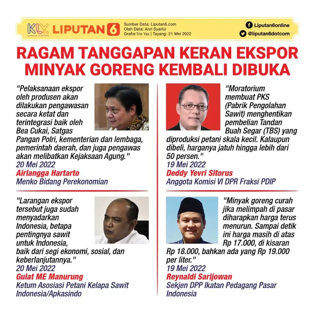 Infografis Ragam Tanggapan Keran Ekspor Minyak Goreng Kembali Dibuka. (Liputan6.com/Trieyasni)