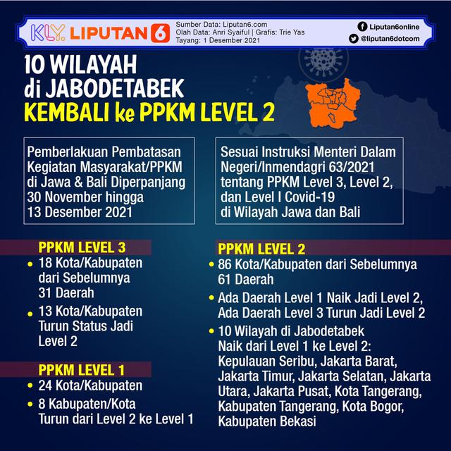 Level ppkm jakarta