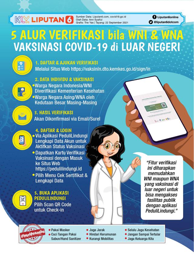 <span>Infografis 5 Alur Verifikasi bila WNI dan WNA Vaksinasi Covid-19 di Luar Negeri. (Liputan6.com/Trieyasni)</span>