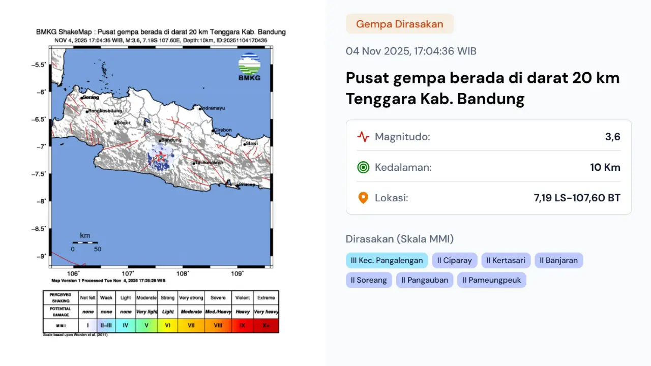 Gempa hari ini, Selasa (4/11/2025) pada pukul 17:04:36 WIB terjadi di Kabupaten Bandung, Provinsi Jawa Barat (Jabar).