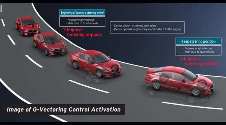 Mazda dilengkapi teknologi G-Vectoring Control (GVC). 