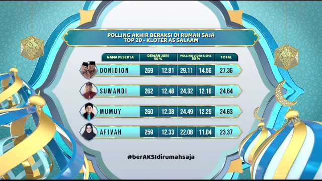 Beraksi Di Rumah Saja