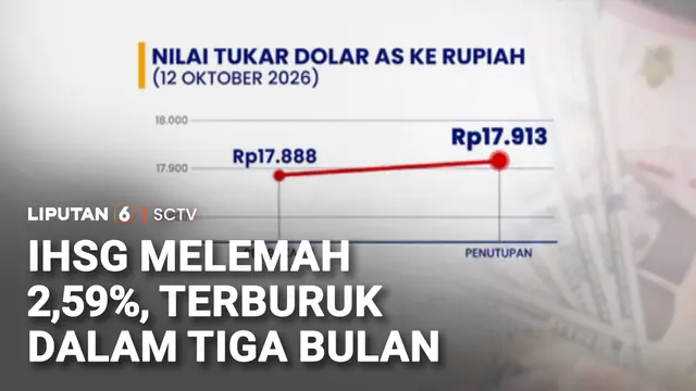 IHSG Merosot 2,59 Persen ke Level 5.936,14