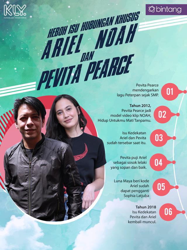[Bintang] Grafis Quality Content Ariel NOAH
