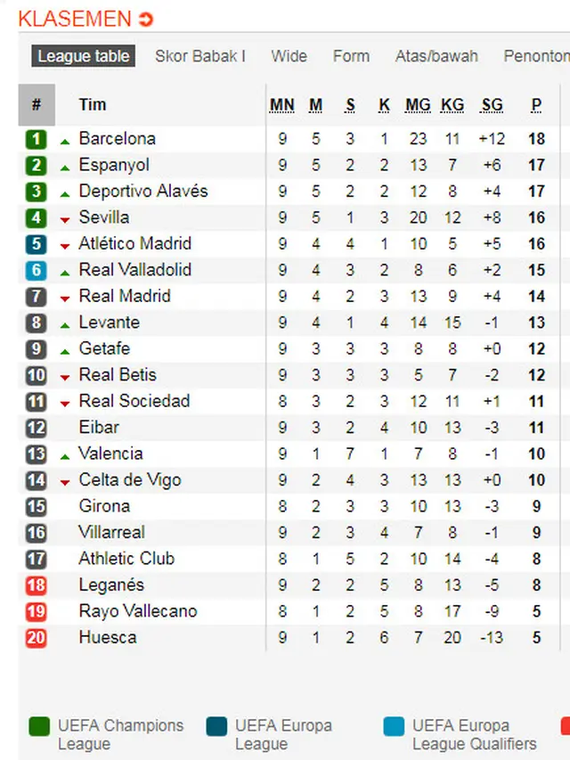 Klasemen Liga Spanyol