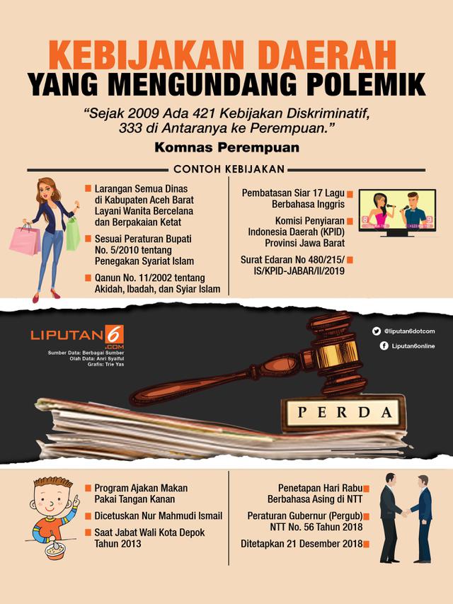Infografis Kebijakan Daerah yang Menimbulkan Polemik