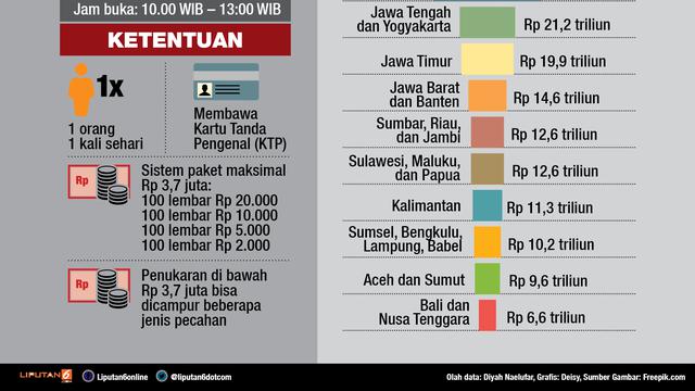 infografis penukaran uang receh