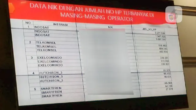 Registrasi Kartu SIM