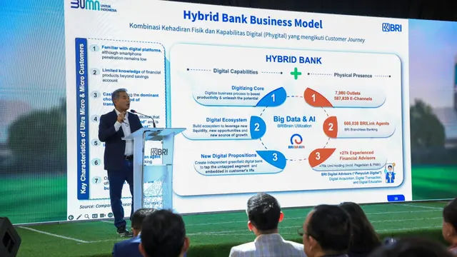 Gencar Transformasi Digital, Fee-Based Income BRI Sentuh Angka Rp10,22 Triliun