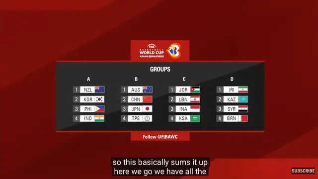 Undian Kualifikasi FIBA World Cup 2023