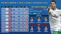 Performa Cristiano Ronaldo (bola.com/Rudi Riana)