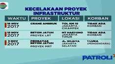 Selama enam bulan terakhir tercatat ada 12 kasus kecelakaan kerja proyek infrastruktur. Kecelakaan ini berimbas pada penghentian sementara aktivitas proyek.