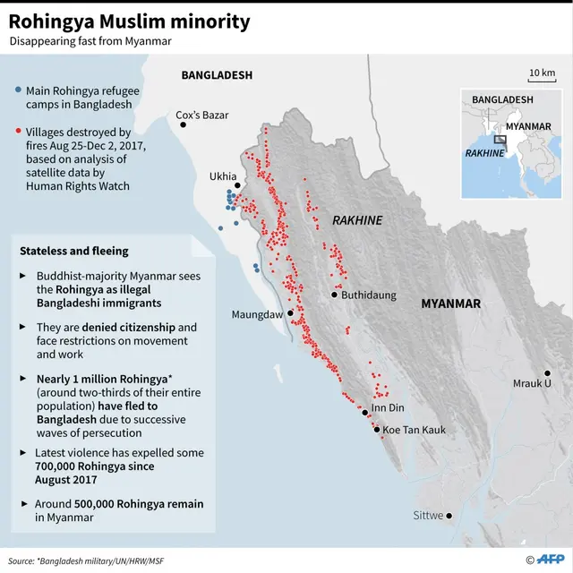 Grafik AFP menunjukkan bahwa pada 2017, minoritas Rohingya kian 'menghilang' dari Myanmar. (Dok. Agence France-Presse)