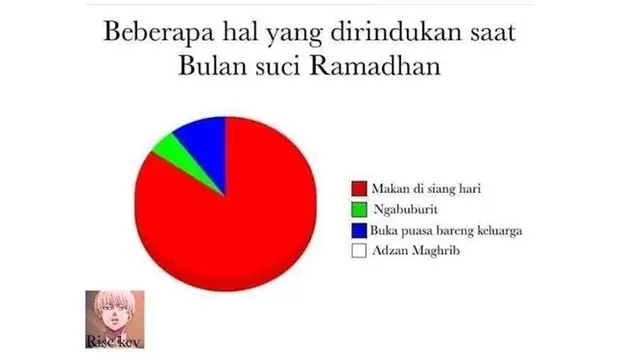8 Meme Kocak Jelang Ramadan Ini Bikin Enggak Sabar untuk Puasa