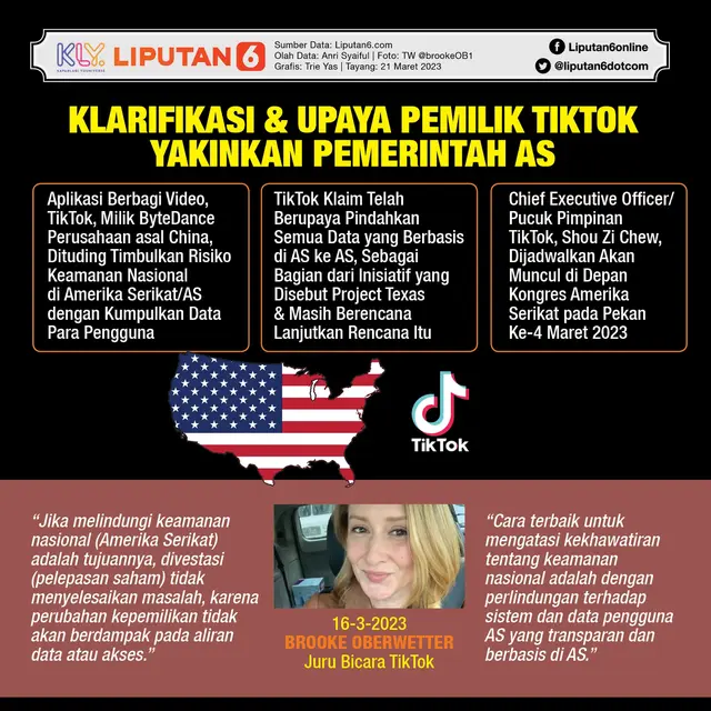 Infografis Klarifikasi dan Upaya Pemilik TikTok Yakinkan Pemerintah AS. (Liputan6.com/Trieyasni)