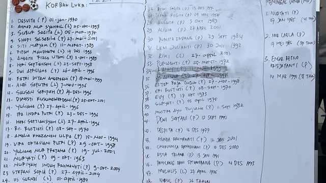 Daftar korban kecelakaan kereta di Bekasi Timur. (Liputan6.com/Winda Nelfira)