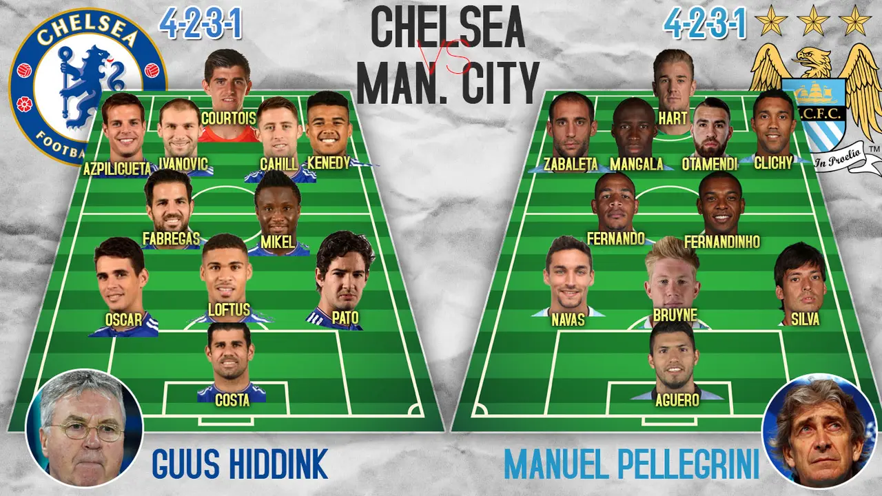 Chelsea vs Manchester City