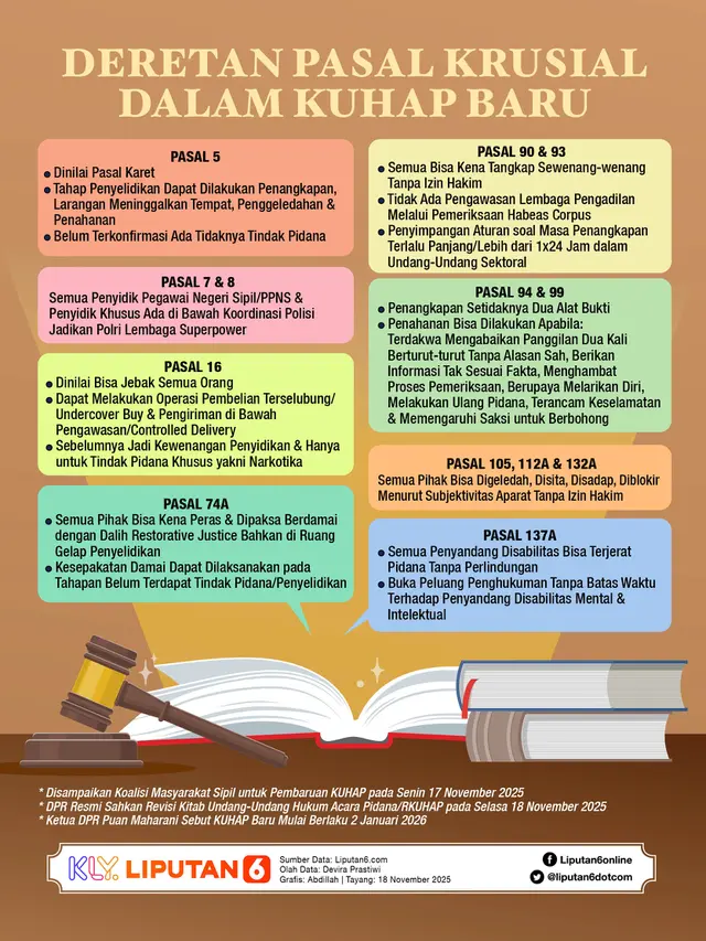 Infografis Deretan Pasal Krusial dalam KUHAP Baru.