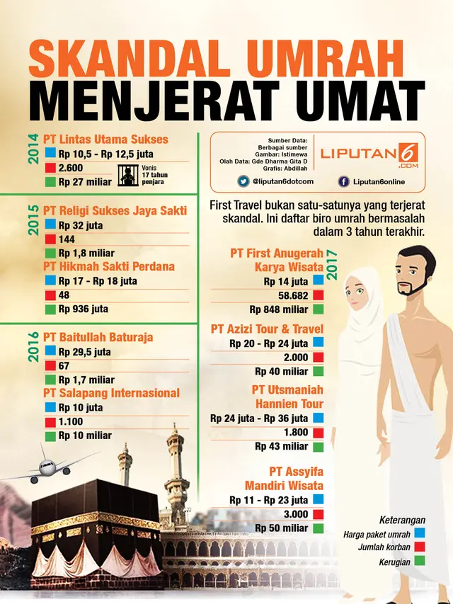 Infografis Skandal Umrah Menjerat Umat