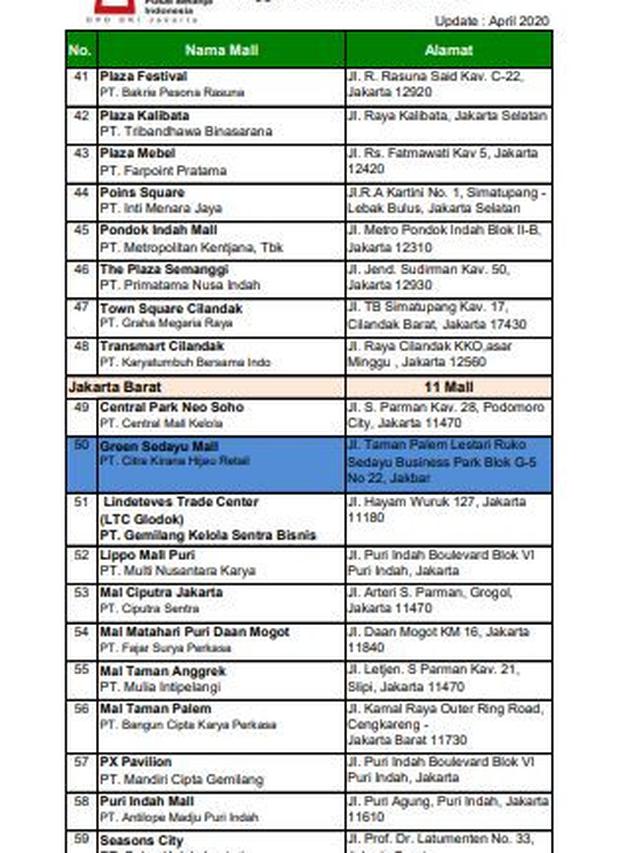 Daftar 80 Mal yang Dibuka. Dok APBI