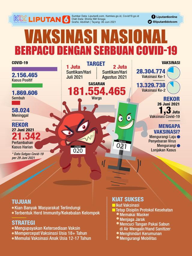 Infografis Vaksinasi Nasional Berpacu dengan Serbuan Covid-19