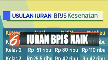 Usulan kenaikan akan dilaporkan kepada Presiden. Jika nantinya diputuskan naik, iuran baru akan mulai diterapkan pada tahun 2020.