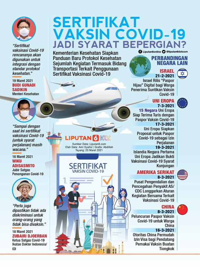 Infografis Sertifikat Vaksin Covid-19 Jadi Syarat Bepergian? (Liputan6.com/Abdillah)