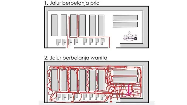 Beda Emak-Emak vs Bapak ala Warganet, Kamu yang Mana?