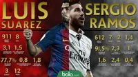 El Clasico_Duel Penyerang dan Bek (Bola.com/Adreanus TItus)