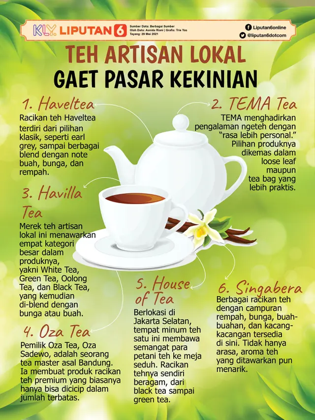 Infografis teh artisan lokal gaet pasar kekinian. (Liputan6.com/Triyasni)