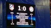 Salah satu kemenangan 1-0 Atletico Madrid diraih atas Bayern Muenchen. (AS)