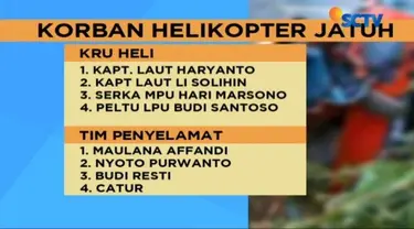 Delapan jenazah korban heli milik Basarnas yang jatuh, telah tiba di Rumah Sakit Bhayangkara Semarang.