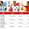 Infografis Rute ke Semifinal Piala Dunia 2026, Siapa Lebih Sering Ketemu Tim Elit