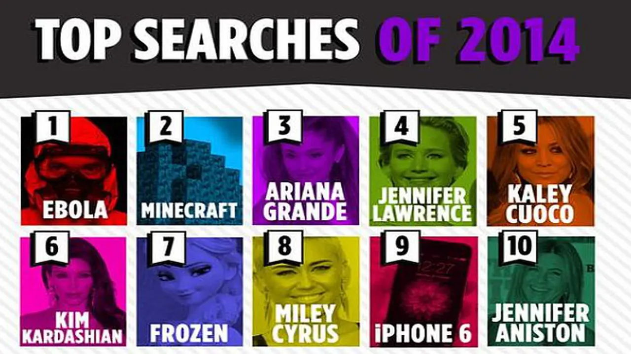 iPhone 6 Paling Banyak Diburu di 2014