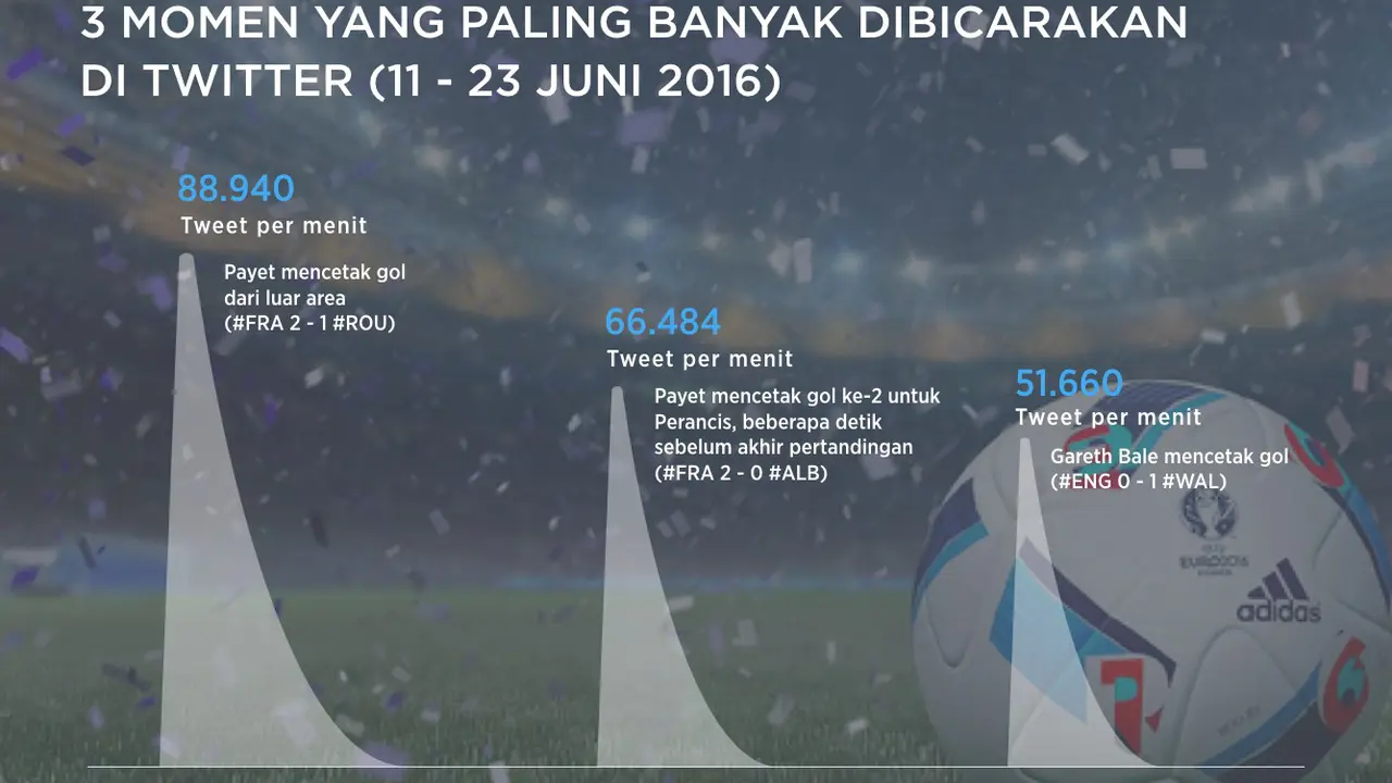 Piala Eropa 2016