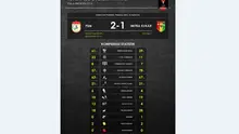 PSM punya 'penyakit' kambuhan sejak babak perempat final Piala Presiden. Apa itu? Simak hasil analisis statistik dari Labbola.