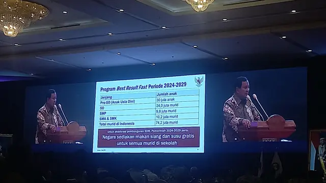 Bakal calon presiden Prabowo Subianto dalam acara seminar ekonomi kebangsaan 'Strategi Transformasi Bangsa Menuju Indonesia Emas 2045' di Menara Bidakara, Jakarta, Selasa (15/8/2023). (Muhammad Genantan Saputra/Merdeka.com)