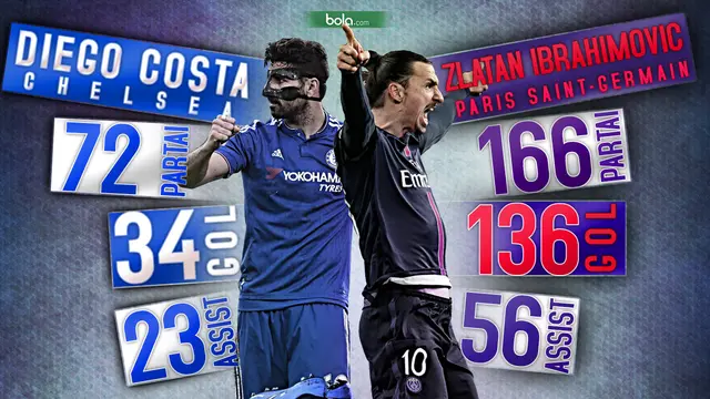 Chelsea vs PSG