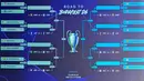 Layar monitor menampilkan hasil akhir pengundian babak play-off fase gugur Liga Champions UEFA 2025-2026 di House of European Football, Nyon, Swiss pada 30 Januari 2026. Hasil drawing babak 16 besar play-off Liga Champions 2025-2026 kembali mempertemukan Real Madrid dan Benfica. (Harold CUNNINGHAM/AFP)