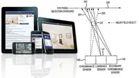 Apple Dapatkan Paten Untuk Percanggih Kamera iPhone dan iPad