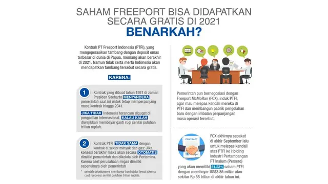 Infografis: Saham Freeport bisa didapatkan secara gratis di 2021? (Dok Kementerian BUMN)