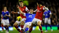 Fakta-fakta Arsenal vs Everton