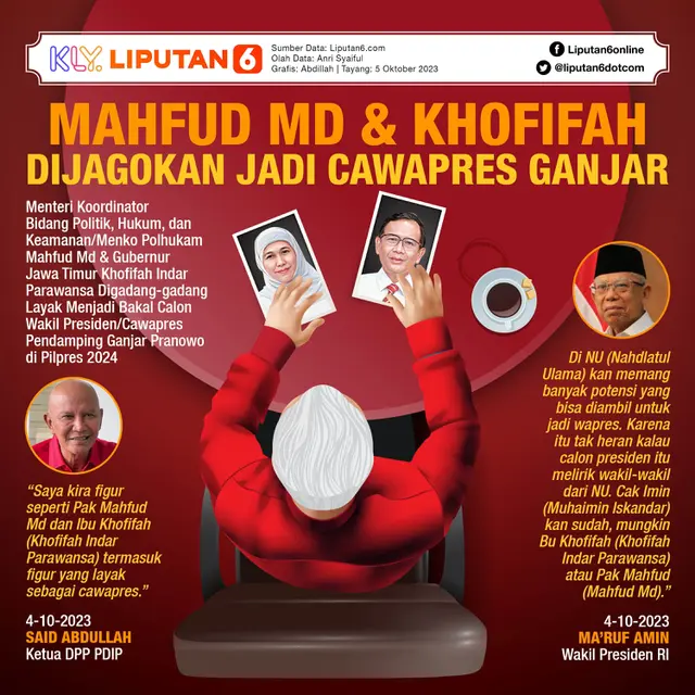 Infografis Mahfud Md dan Khofifah Dijagokan Jadi Cawapres Ganjar. (Liputan6.com/Abdillah)